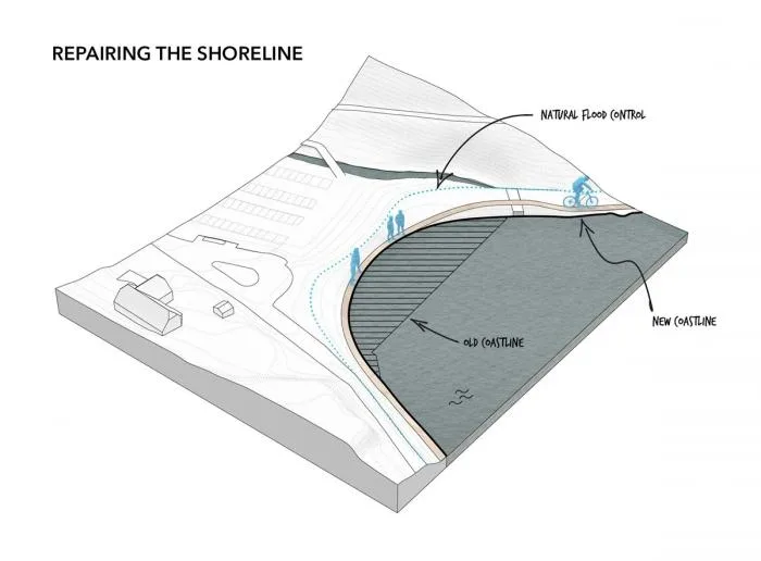 BIM architecture | Fishing boats on forest lakes: Land Ahoy