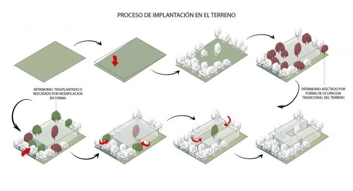 BIM Architecture | Transparent Breathing Under the Surface: Ecuador Natural Building