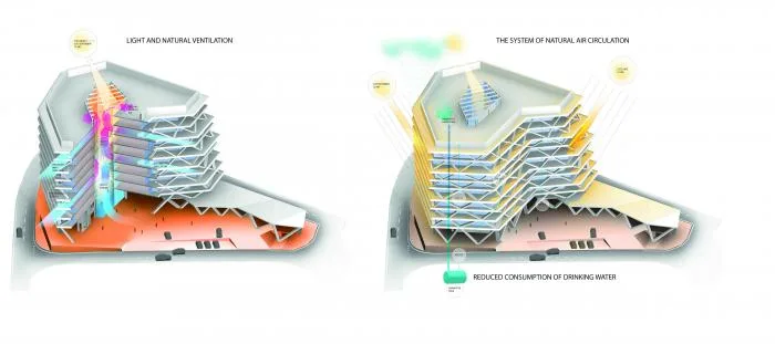BIM Architecture | Ecological Landmark of Accra, known as the 'Gateway to West Africa', One Airport Square/MCA Architecture Firm