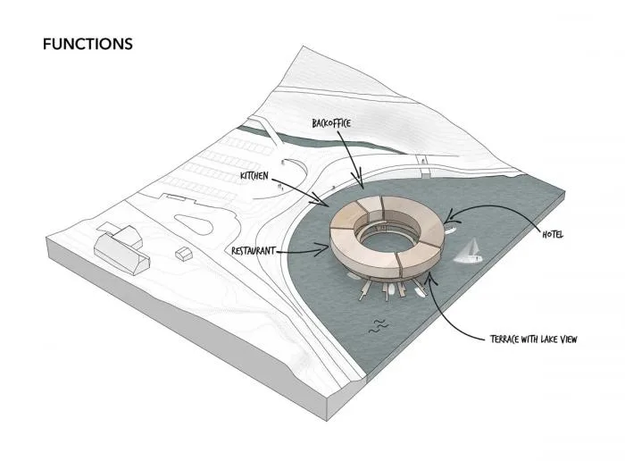 BIM architecture | Fishing boats on forest lakes: Land Ahoy