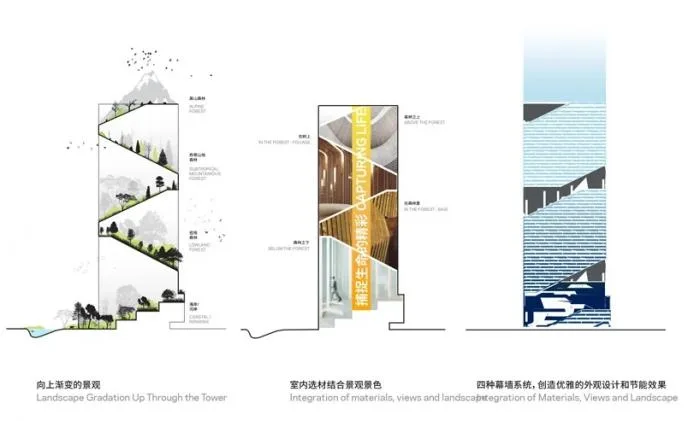 BIM Architecture | vivo Headquarters Office Building, Spiral Garden Terrace Surrounding Up/NBBJ