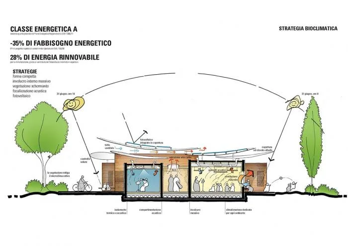 BIM Architecture | Emilia Earthquake Reconstruction Series/MCA Architecture Firm