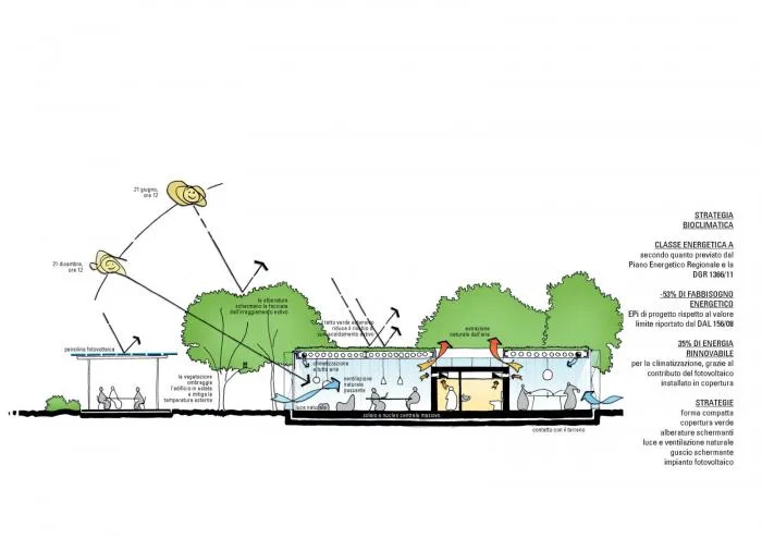 BIM Architecture | Emilia Earthquake Reconstruction Series/MCA Architecture Firm