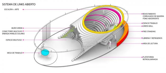 BIM Architecture | A Dynamic Space Like an Outdoor Theater - Mercado Libre Office