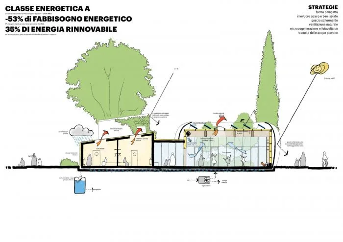 BIM Architecture | Emilia Earthquake Reconstruction Series/MCA Architecture Firm