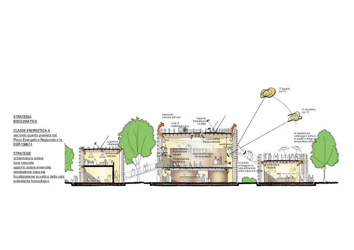 BIM Architecture | Emilia Earthquake Reconstruction Series/MCA Architecture Firm
