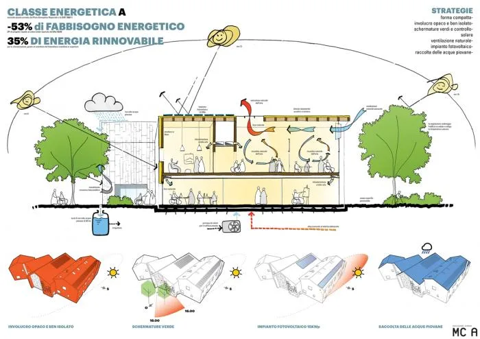 BIM Architecture | Emilia Earthquake Reconstruction Series/MCA Architecture Firm