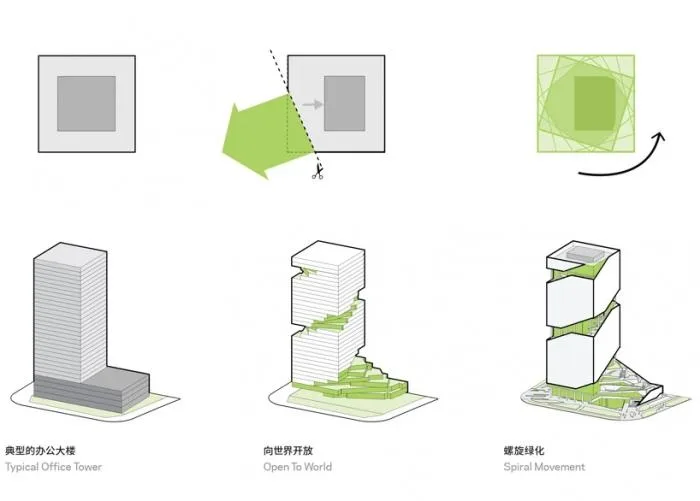 BIM Architecture | vivo Headquarters Office Building, Spiral Garden Terrace Surrounding Up/NBBJ