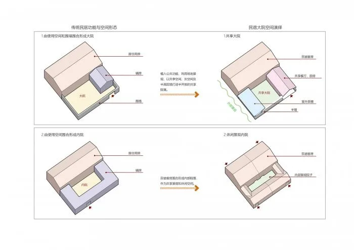 BIM Architecture | Zhiziling Ideal Village/Huajian Group · Shanghai Design Free Studio