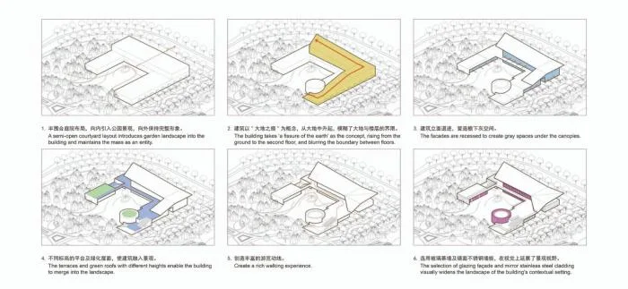 BIM Architecture | Traces of the Earth: Seven Colored Mountain Mine Garden Visitor Center/UUA Architects