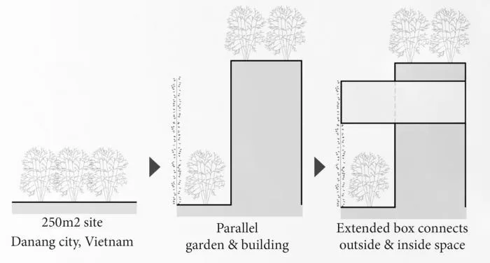 BIM Architecture | Scattered Boxes, Breathable 'Green Lung': Danang Residential/Wu Chongyi Architectural Firm
