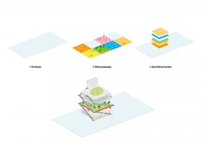BIM architecture | MVRDV new work: 20 years ago, the World Expo venue was transformed into a shared office complex