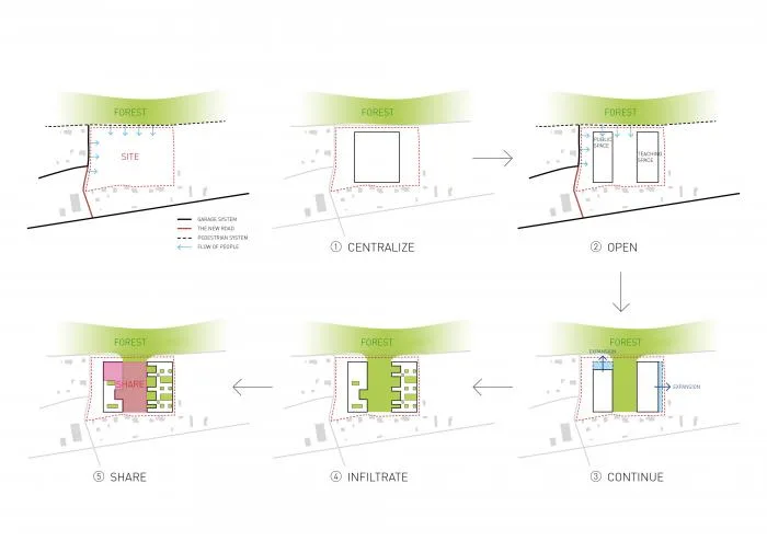 BIM Architecture | Czech LO Š BATES Elementary School Design Bid Proposal: Continuation Penetration Sharing/Regular Architecture Firm