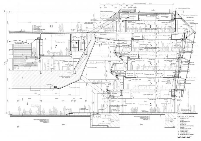 BIM Architecture | Chase Hand Gate College University 'Academic Ark' / Designed by Mitsubishi Land Institute