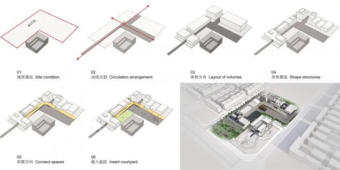 BIM Architecture | Cangzhou Mingzhu International Fashion Ecological New City Reception Center/Shanghai Yanyang Architectural Design Studio
