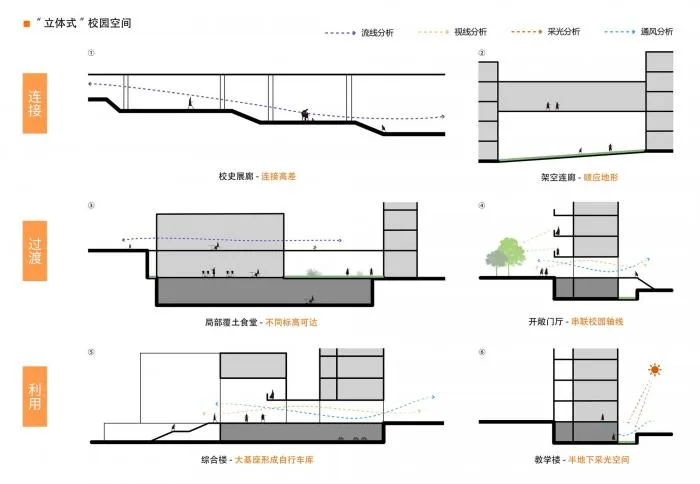 BIM Architecture | Stereoscopic "Courtyard" Space: Yunnan Normal University Experimental High School/Tsinghua University Architectural Design Institute+Tsinghua University School of Architecture