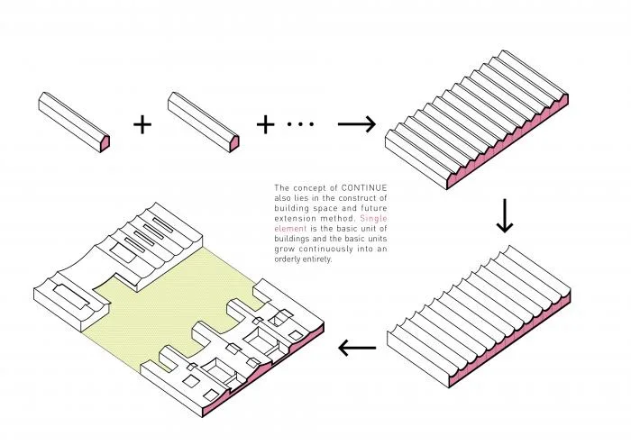 BIM Architecture | Czech LO Š BATES Elementary School Design Bid Proposal: Continuation Penetration Sharing/Regular Architecture Firm