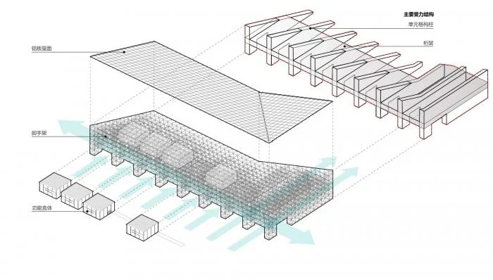 BIM Architecture | 2019 Shanghai Urban Space Art Season Main Exhibition Hall Entrance Security Check Shed/Tongji Original Design Studio
