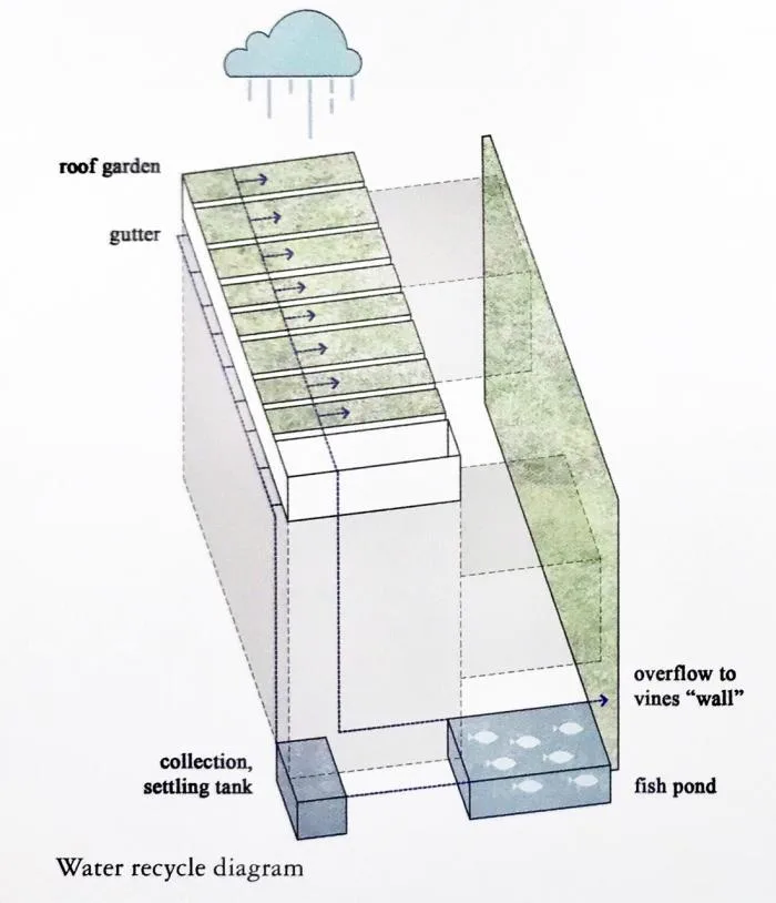 BIM Architecture | Scattered Boxes, Breathable 'Green Lung': Danang Residential/Wu Chongyi Architectural Firm