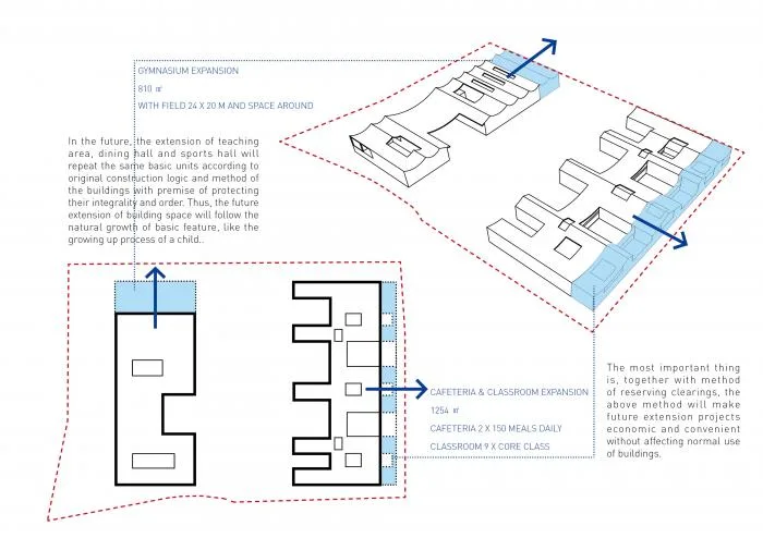 BIM Architecture | Czech LO Š BATES Elementary School Design Bid Proposal: Continuation Penetration Sharing/Regular Architecture Firm