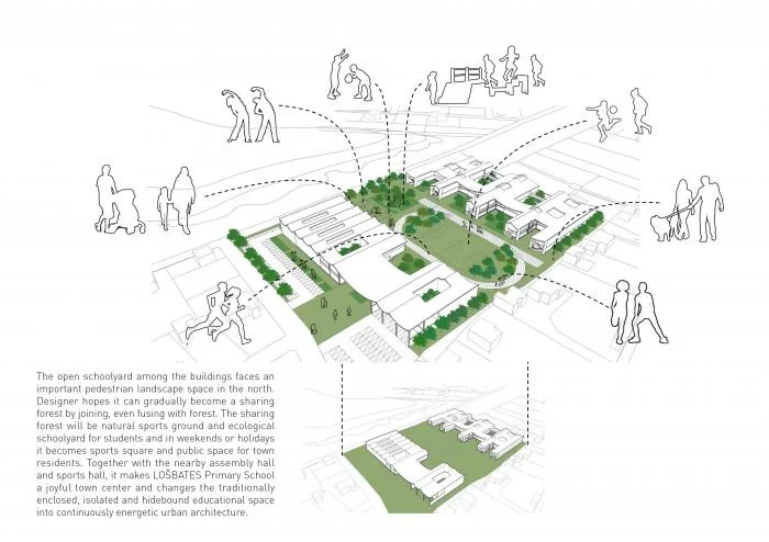BIM Architecture | Czech LO Š BATES Elementary School Design Bid Proposal: Continuation Penetration Sharing/Regular Architecture Firm