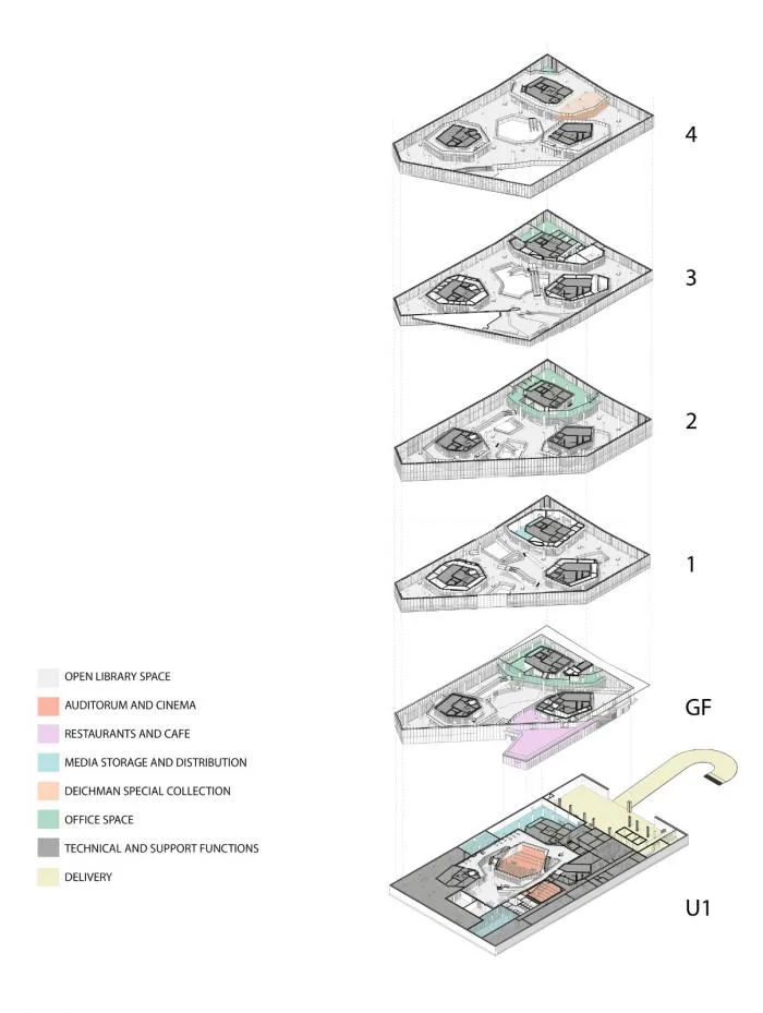 BIM architecture | Enjoying sunbathing under foggy curtain walls: Norwegian Library "Deichman"