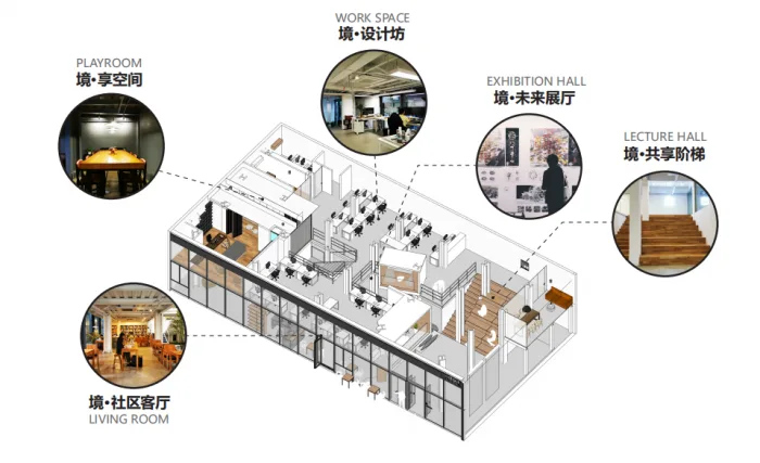 BIM Architecture | One Environment Space/One Environment Architectural Design