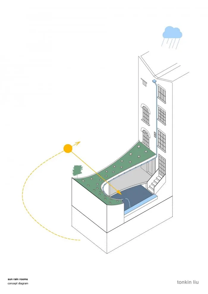 BIM Architecture | Greenery and Enchanting Twisting: Rain and Rain Houses