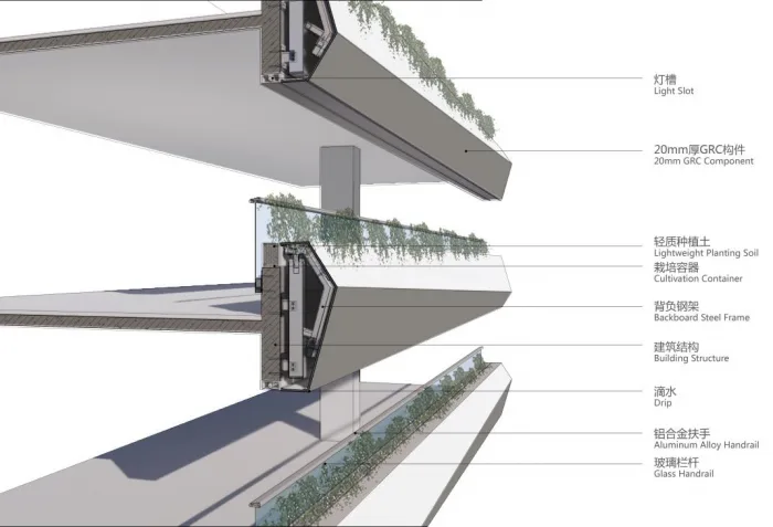 BIM Architecture | GWP New Work | 'Infinite Flow' - Demonstration Three Dimensional Parking Building in Dongguan CBD