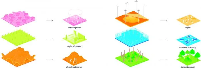 BIM architecture | MVRDV new work: 20 years ago, the World Expo venue was transformed into a shared office complex