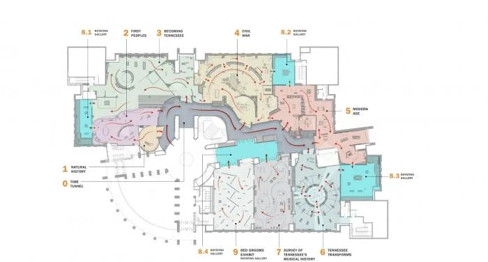 BIM Architecture | Integration of Multiculturalism - Tennessee State Museum