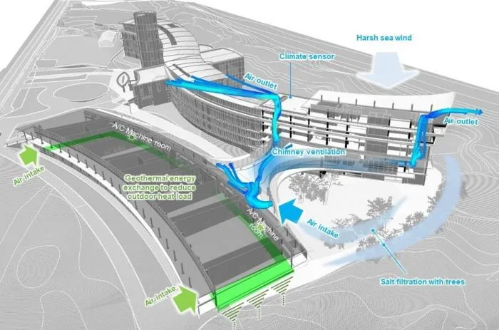 BIM Architecture | Flowing Shape, Dancing with the Waves: Daikin Industrial Headquarters/Zhuzhong Engineering Store
