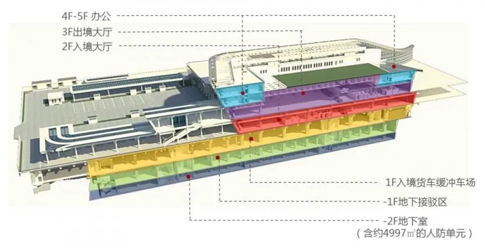 BIM Architecture | Liantang Port in Shenzhen: China's first "one-stop customs clearance for passengers and goods" port/Huayang International Design Group