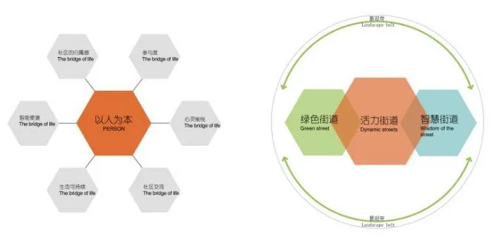 BIM Architecture | Future Block, Full of Happiness: Vanke Marine Metropolis/Chuangpu Landscape Design