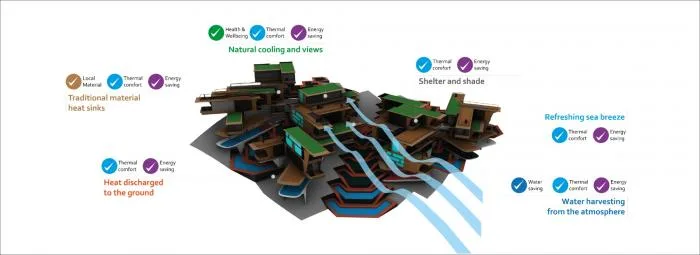 BIM Architecture | Zaha Hadid Architects' 'Roatan Island Residential' Solution, Floating Jungle Settlement