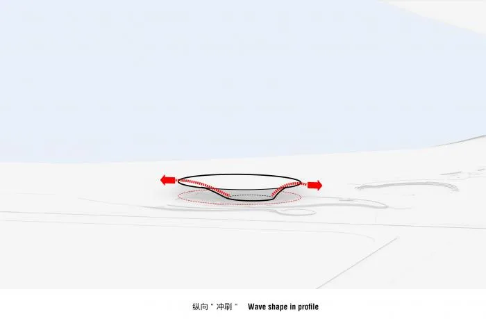 BIM Architecture | Field Space and Art Mirror: Shimao · Wave Art Museum/Beijing Riqing Architectural Design