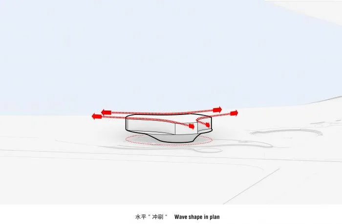 BIM Architecture | Field Space and Art Mirror: Shimao · Wave Art Museum/Beijing Riqing Architectural Design