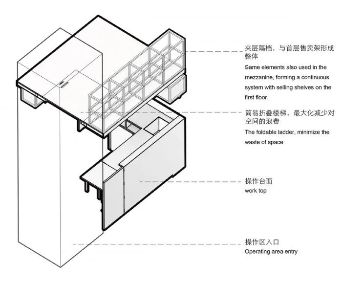 BIM Architecture | Jiyu: Daily 9 ㎡/one car building