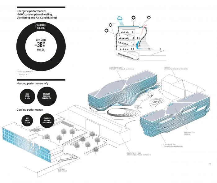 BIM Architecture | Valleda Osta University New Campus, Italy/MC A Architecture Firm+Session Studio Associate