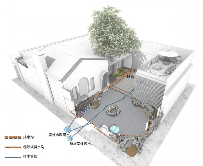 BIM architecture | One meter storage: showcasing skills quietly in a 100 square meter yard