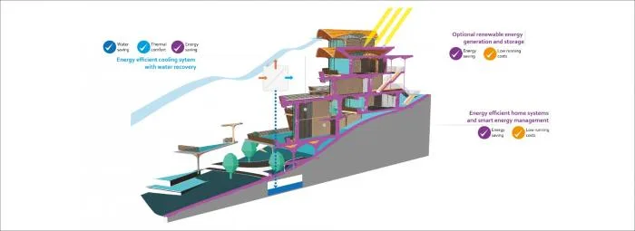 BIM Architecture | Zaha Hadid Architects' 'Roatan Island Residential' Solution, Floating Jungle Settlement