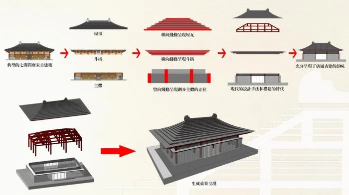 BIM Architecture | Nanhan Erling Museum/XAA Architecture Firm