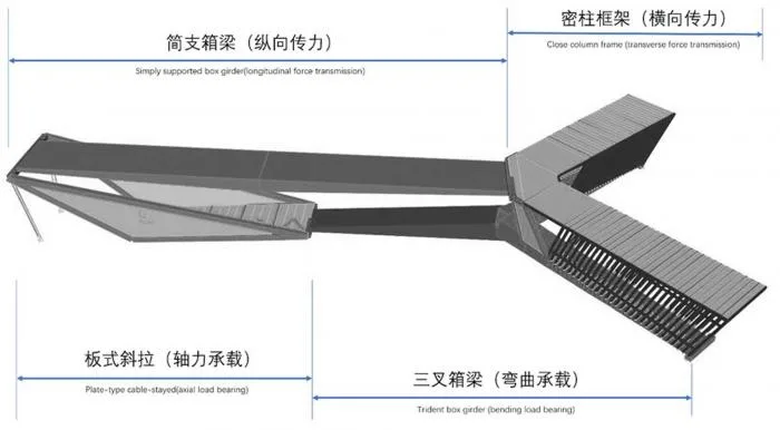 BIM Architecture | Tension in Tranquility: Cross River Pedestrian Bridge at Shenzhen Pingshan Senior High School/Nansha Original