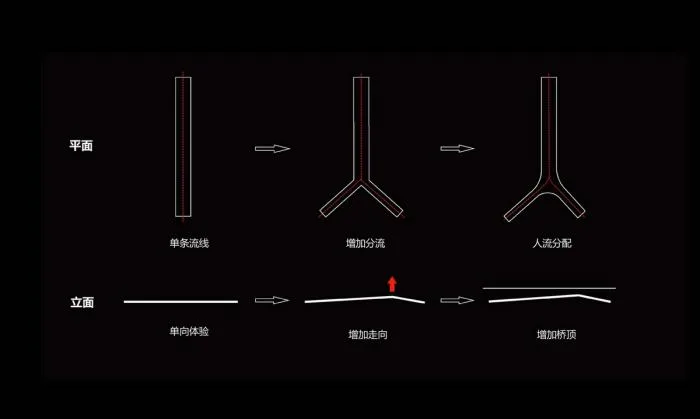 BIM Architecture | Tension in Tranquility: Cross River Pedestrian Bridge at Shenzhen Pingshan Senior High School/Nansha Original
