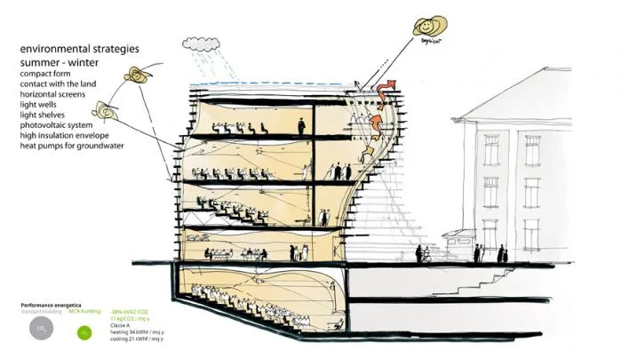 BIM Architecture | Valleda Osta University New Campus, Italy/MC A Architecture Firm+Session Studio Associate