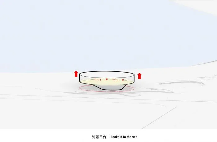 BIM Architecture | Field Space and Art Mirror: Shimao · Wave Art Museum/Beijing Riqing Architectural Design