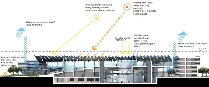 BIM Architecture | Hangzhou Eagle Studio/Unconscious Architecture