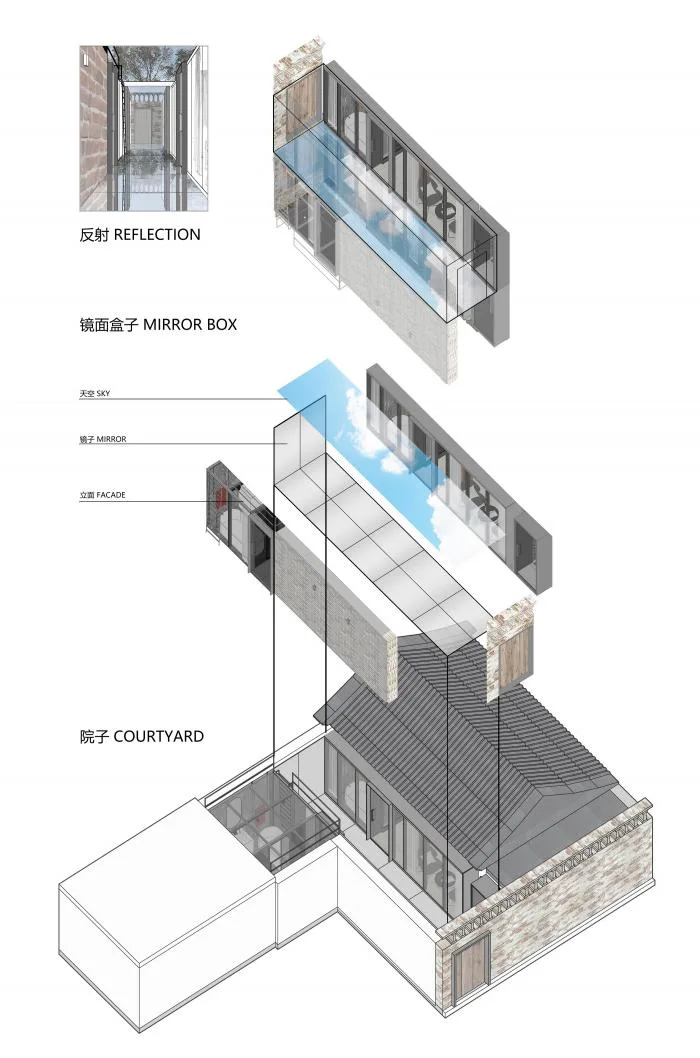 BIM Architecture | Mirror Courtyard in Hutong - Baochao Hutong Hidden Courtyard/DAGA Grand View Architecture