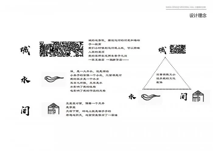 BIM Architecture | Wang Zengqi Memorial Hall Cultural Characteristic Block/Tongji University Architectural Design and Research Institute