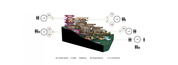 BIM Architecture | Zaha Hadid Architects' 'Roatan Island Residential' Solution, Floating Jungle Settlement